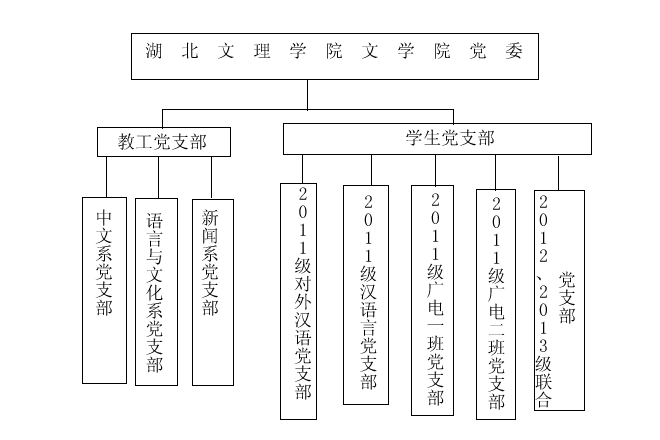 湖北文理学院文学院领导班子分工一览表